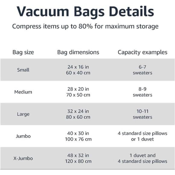 Multiple Transparent Vacuum Compression Zipper Storage Bags for‎ Space Saving - Picture 2 of 5